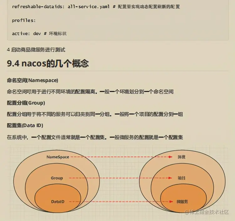 Github星标75K！阿里2021微服务参考指南也太香了