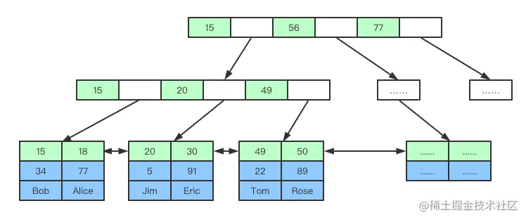 InnoDB 索引实现.png