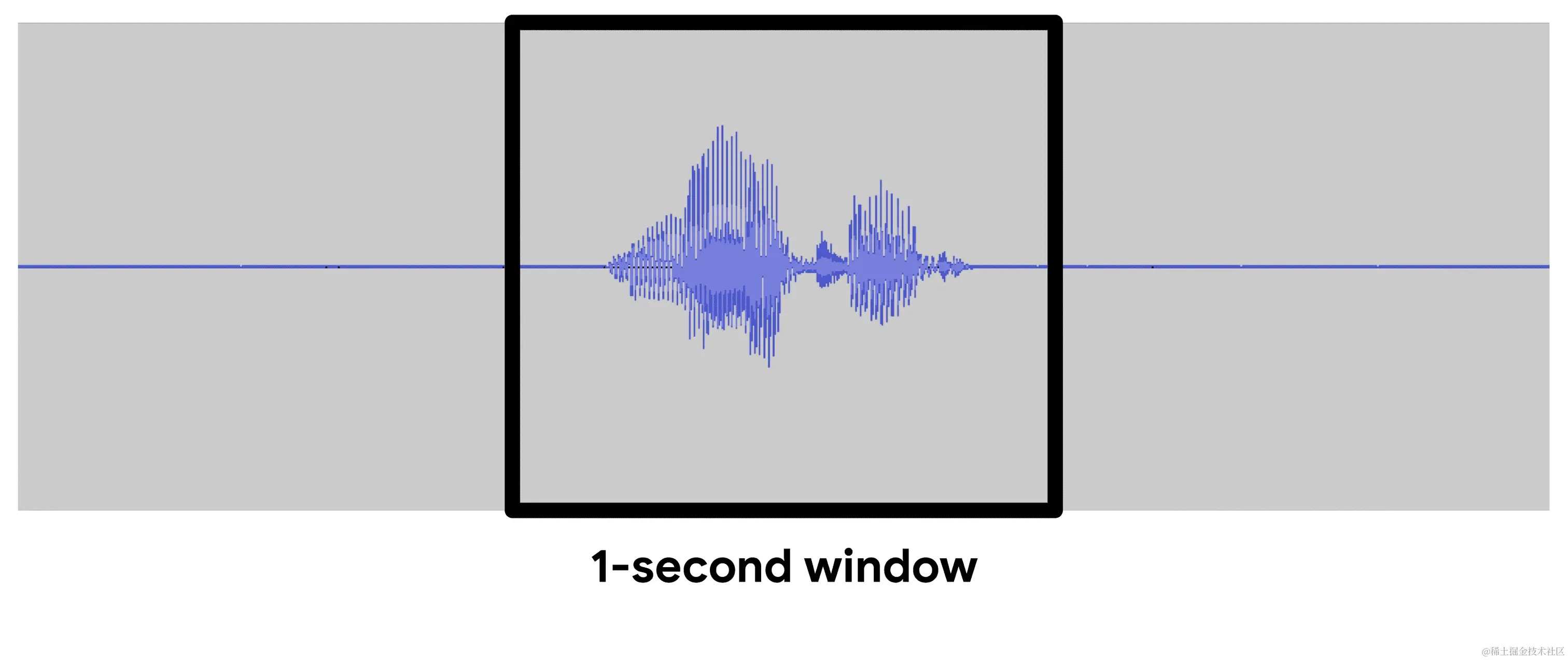 我们的窗口中捕获到的单词“noted”