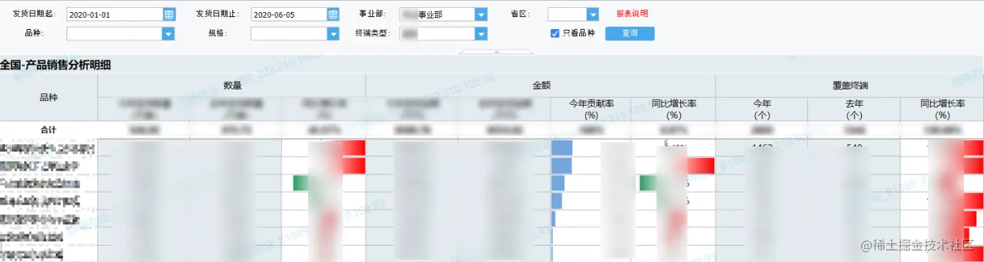 靠数据平台打通医药产销存的业务链条，这份企业转型案例真干货
