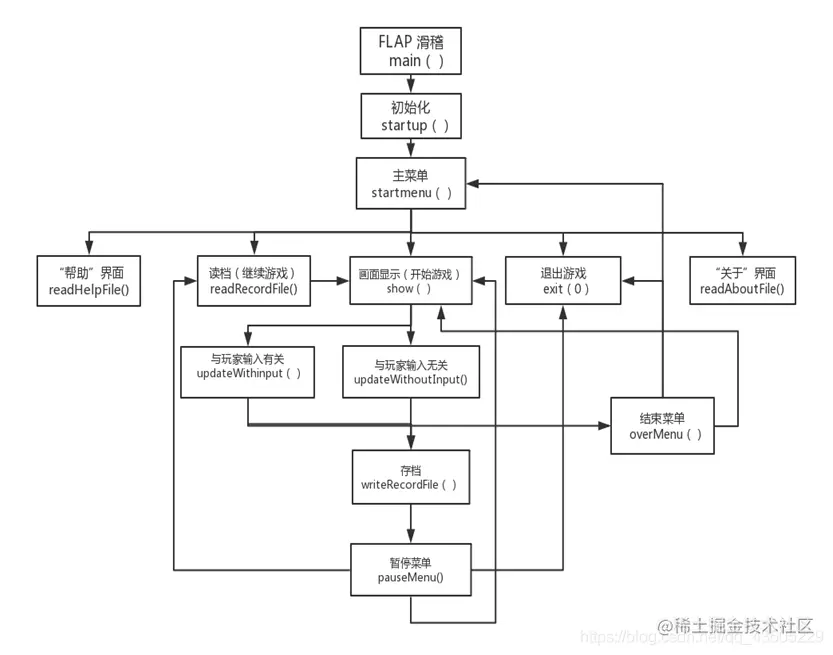 函数模块图