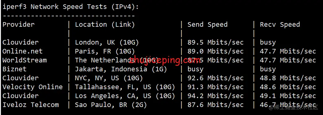 hncloud：美国洛杉矶机房CN2线路独立服务器测评，去程骨干大带宽考虑防御，回程CN2+AS9929