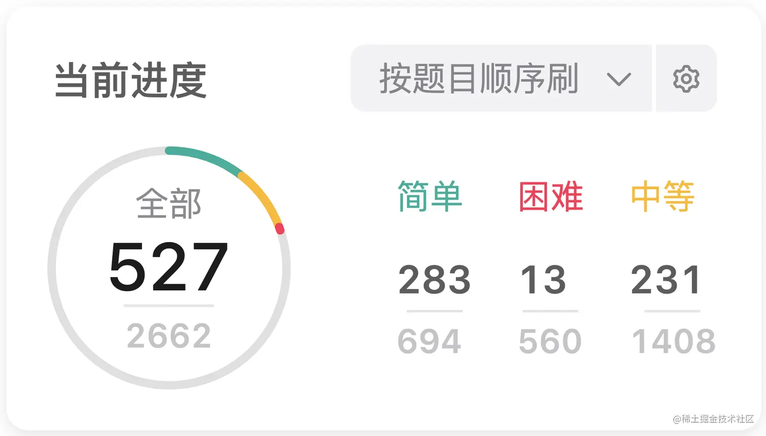 刷题进度 - LeetCode：527 / 2662 、《剑指offer》：66 / 66 