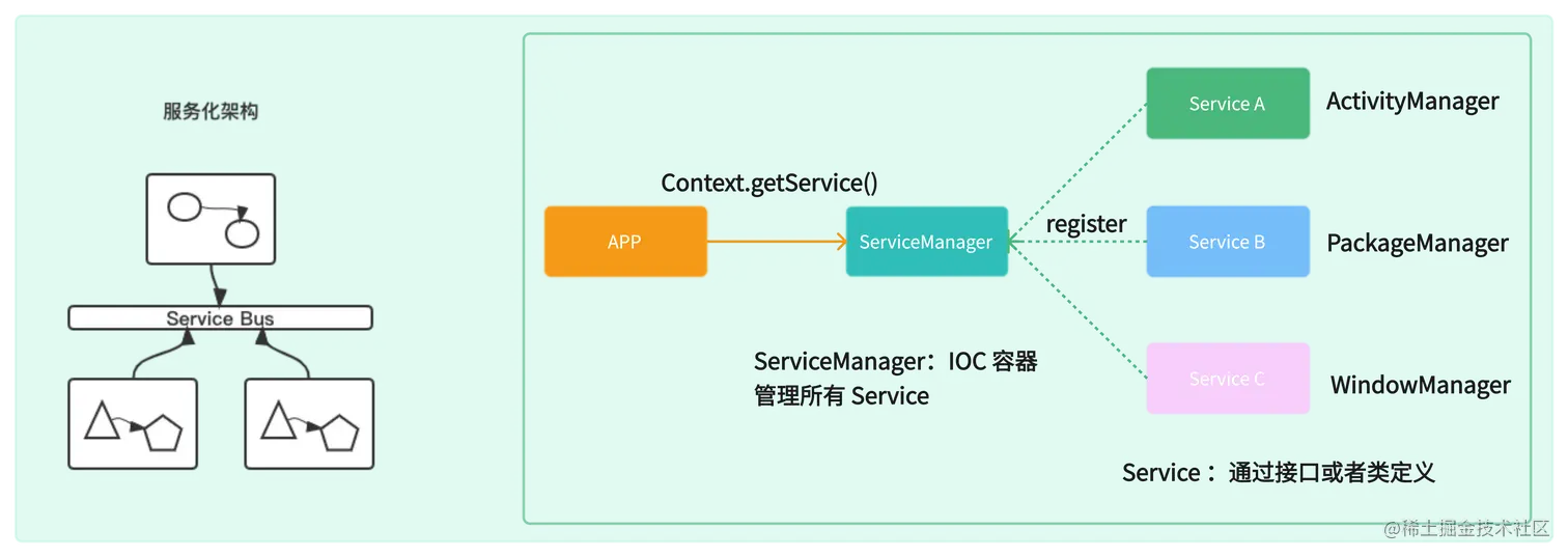 Architecture_means-put7_1