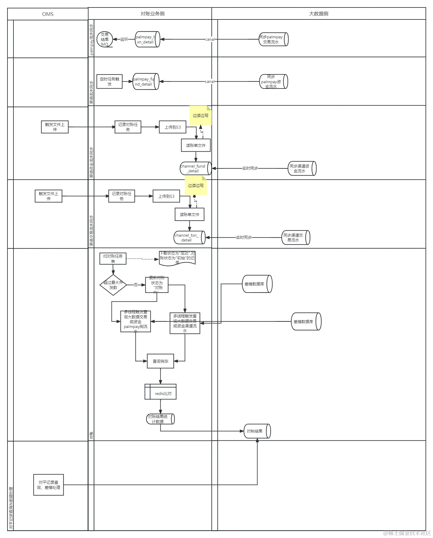 对账方案 (1).png