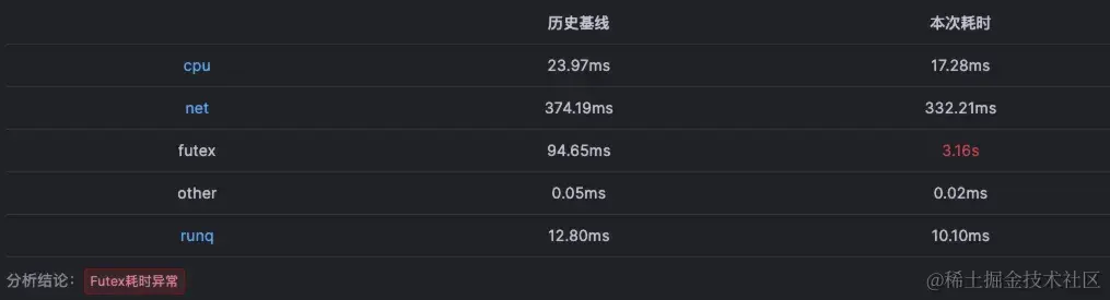 最佳实践：深入理解线程池参数设置