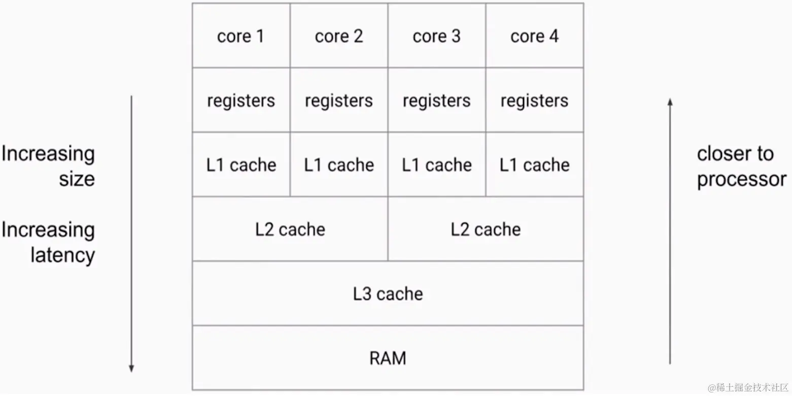 image-20221119170304575
