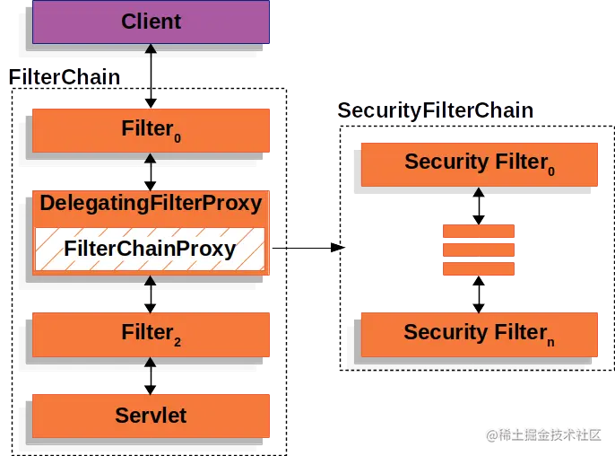 securityfilterchain.png