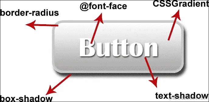 使用 HTML5 和 CSS3 简化页面