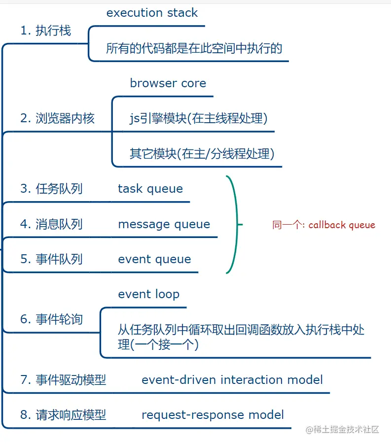 image-20221030225429596