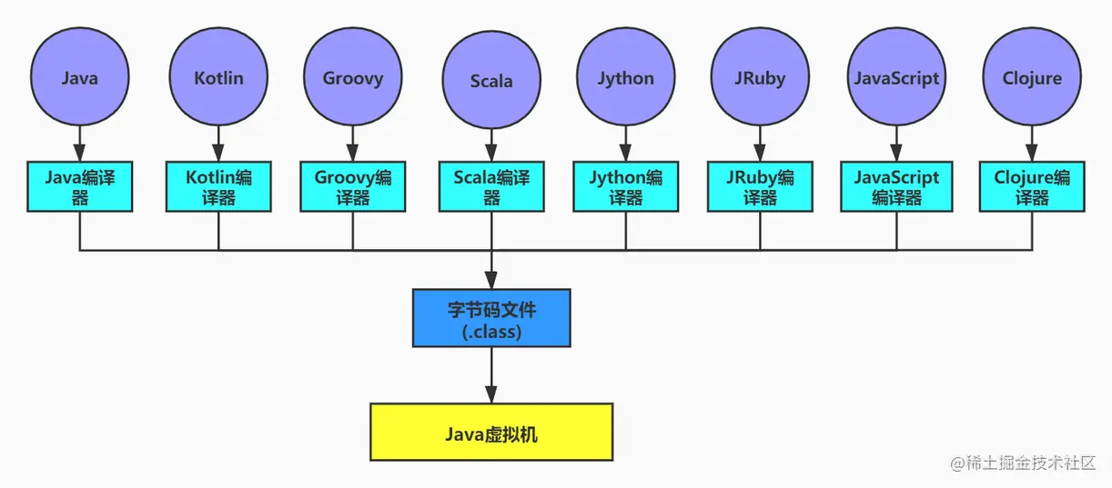 image-20230320135512991