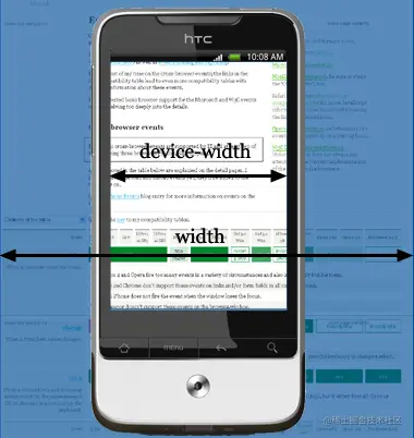 device-width