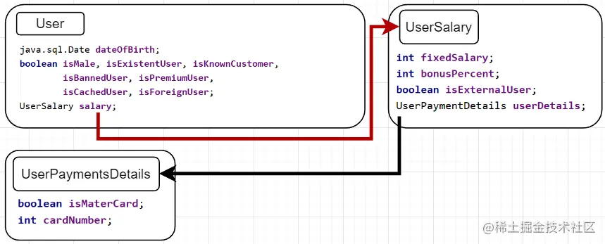 使用基元而不是包装器