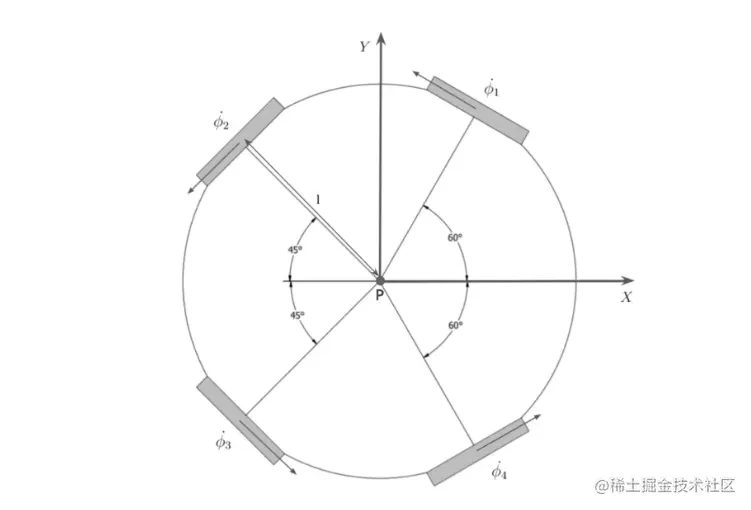 显示SSL全向机器人运动能力的图表。