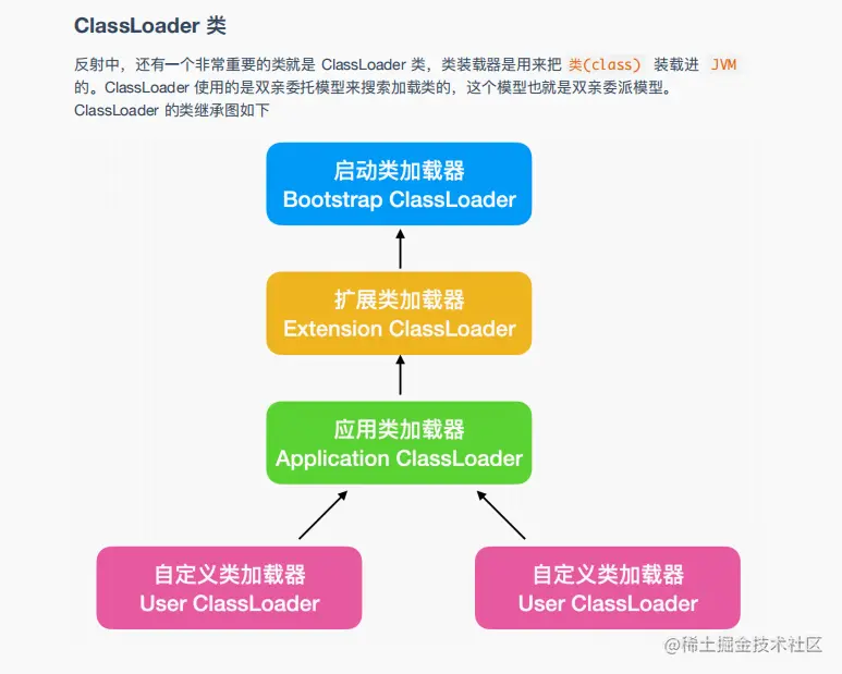 48W字？GitHub上下载量破百万的阿里：图解Java、网络、算法笔记