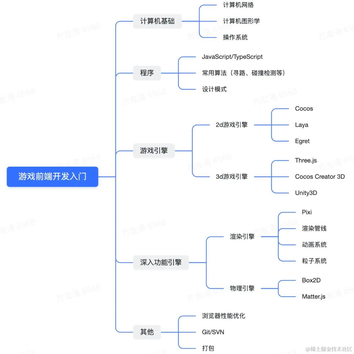 image-20220819222721004