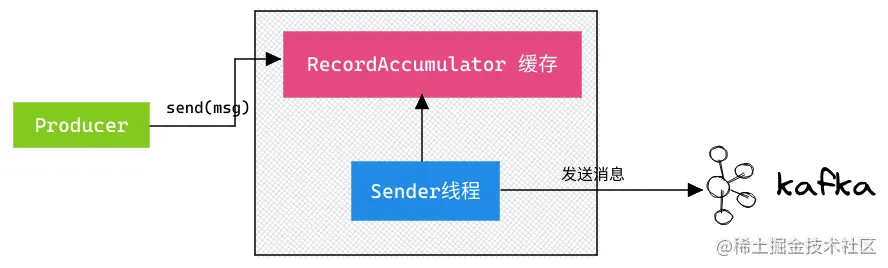 消息丢失-2022-08-2108-25-60.png