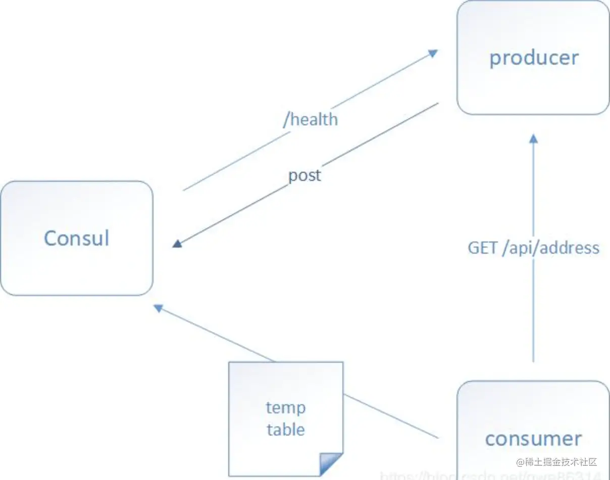 image-20220408103358393