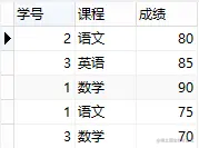 sql 查询每天数据_sql数据库查询工具_查询数据的sql语句