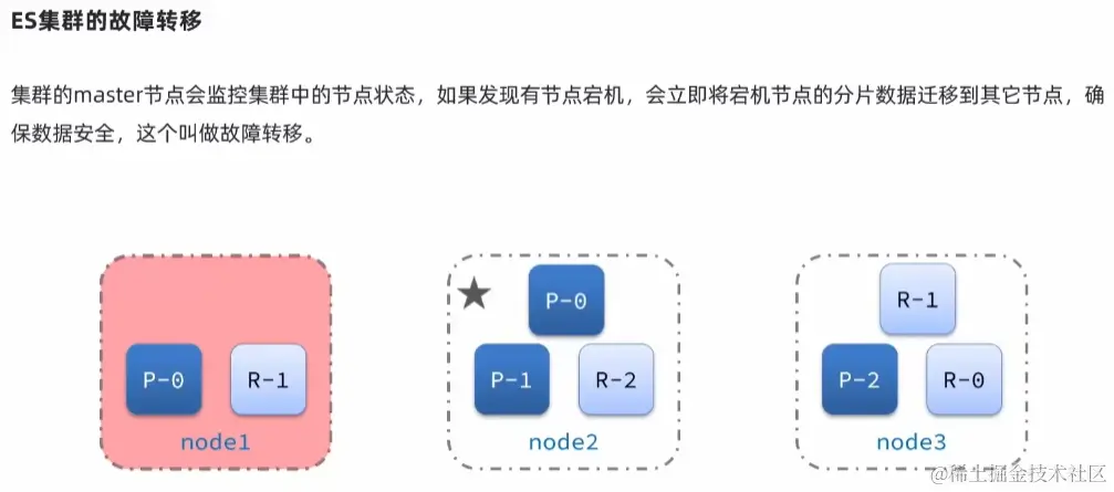 image-20220921214237775