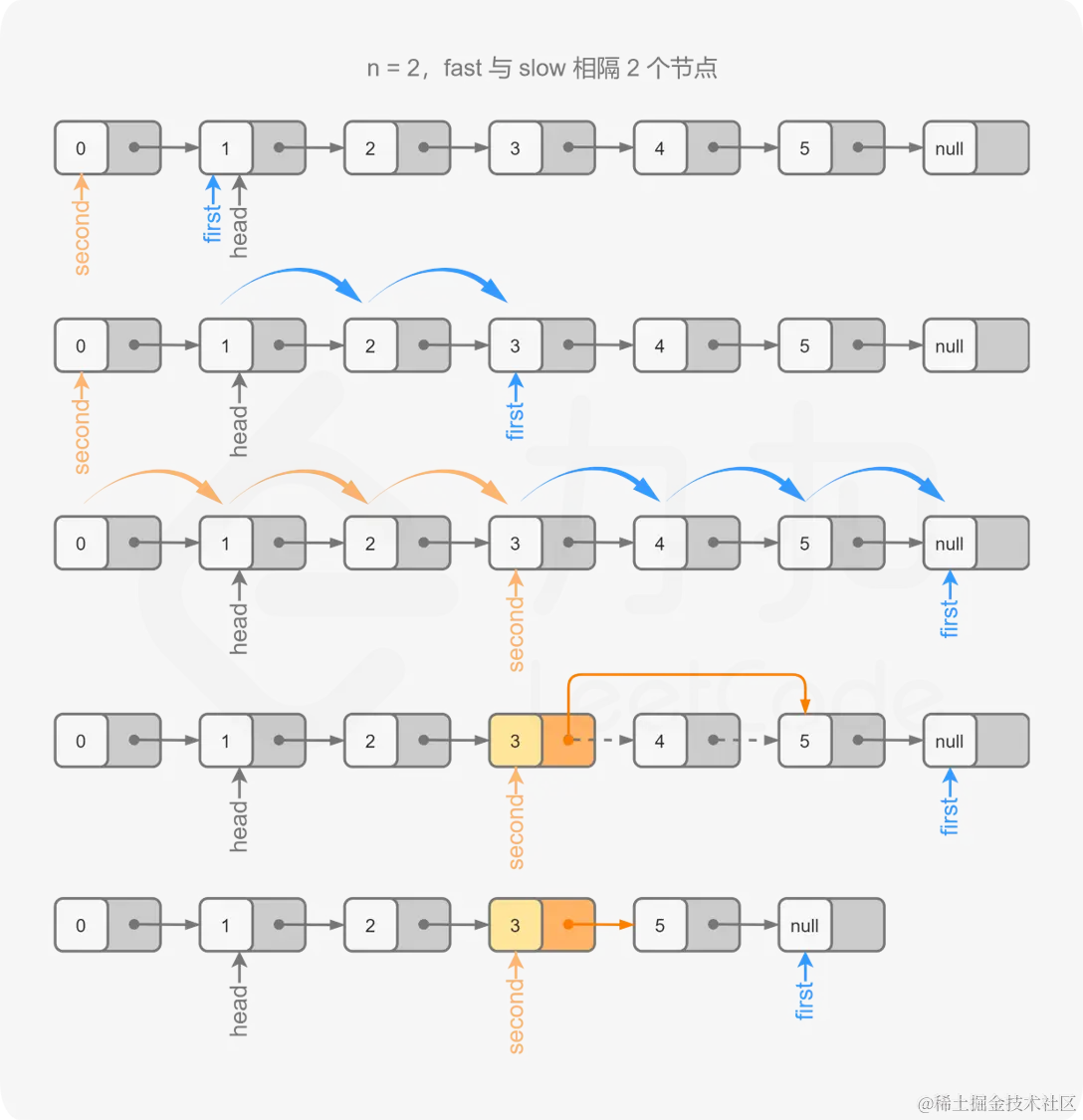 <img src="C:\Users\HX\AppData\Roaming\Typora\typora-user-images\image-20231207213628802.png" alt="image-20231207213628802" style="zoom:50%;" />