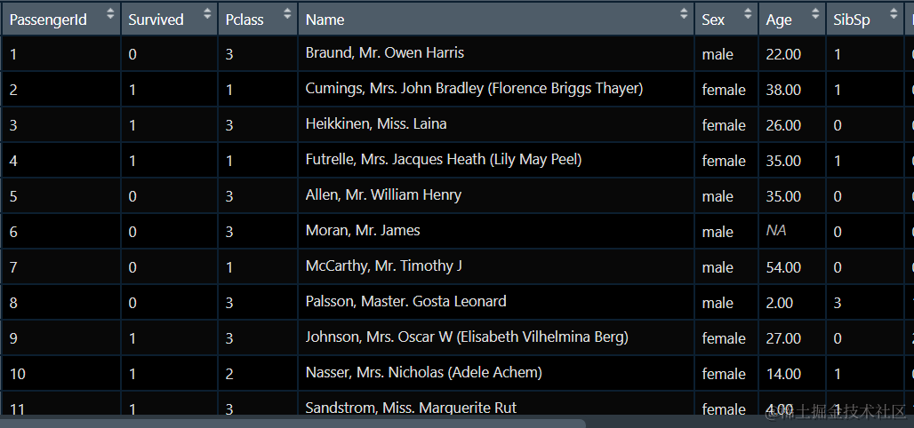 R机器学习：分类算法之logistics回归分类器的原理和实现