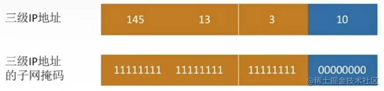 image-20220711233442891