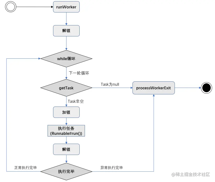 image-20211013170717633