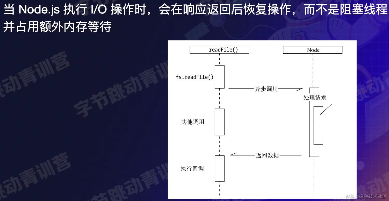 截屏2022-08-08 16.46.32.png