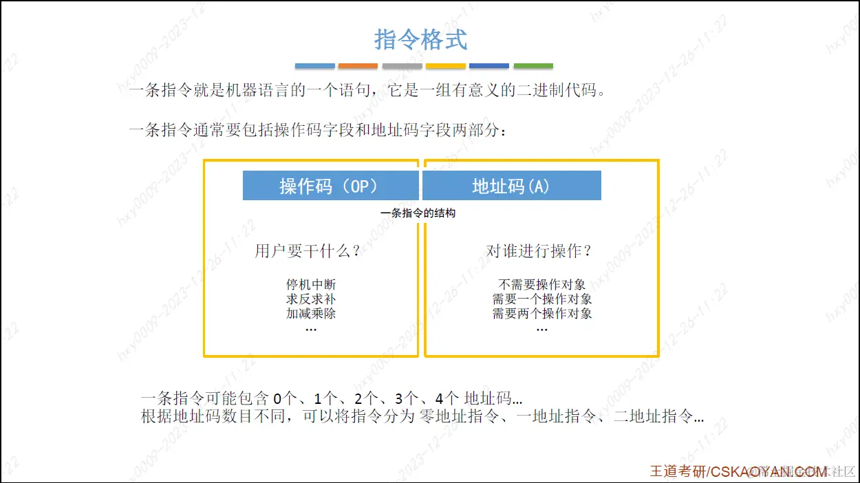 全品送料0円 408计算机组成原理--指令系统概述：这部分主要是学习控制器所 人文