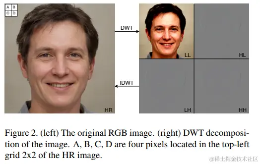 压缩版styleGAN，合成高保真图像，参数更少、计算复杂度更低