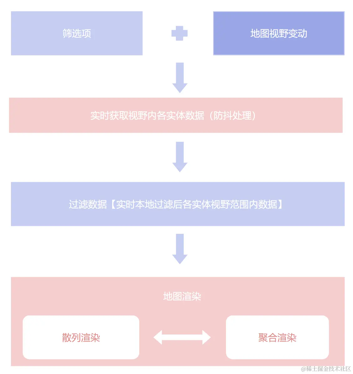 优化百度地图及高德地图资料