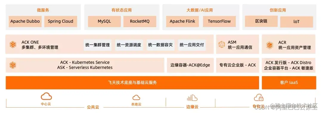 在这里刺进图片描绘