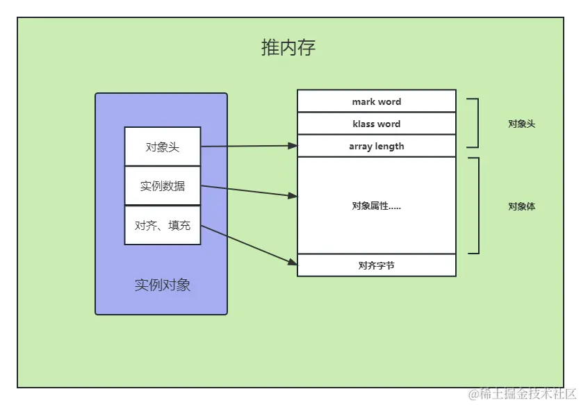 Java对象 (2).png