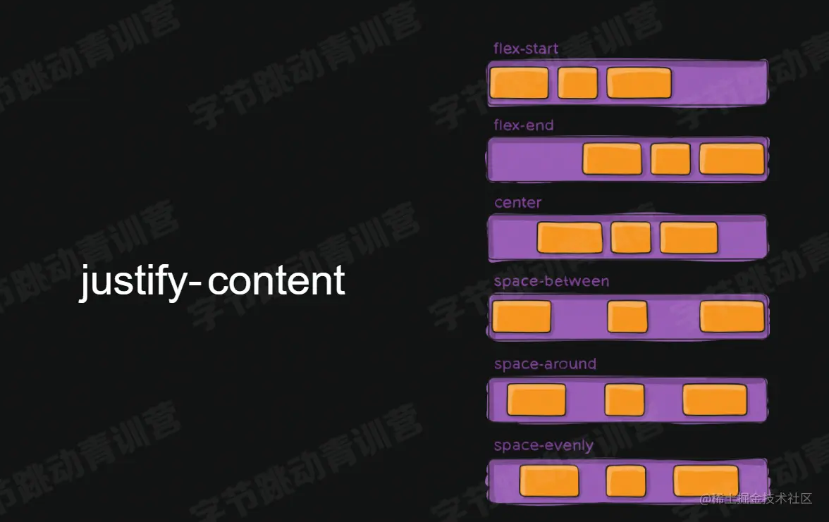 flex_justify-content.png