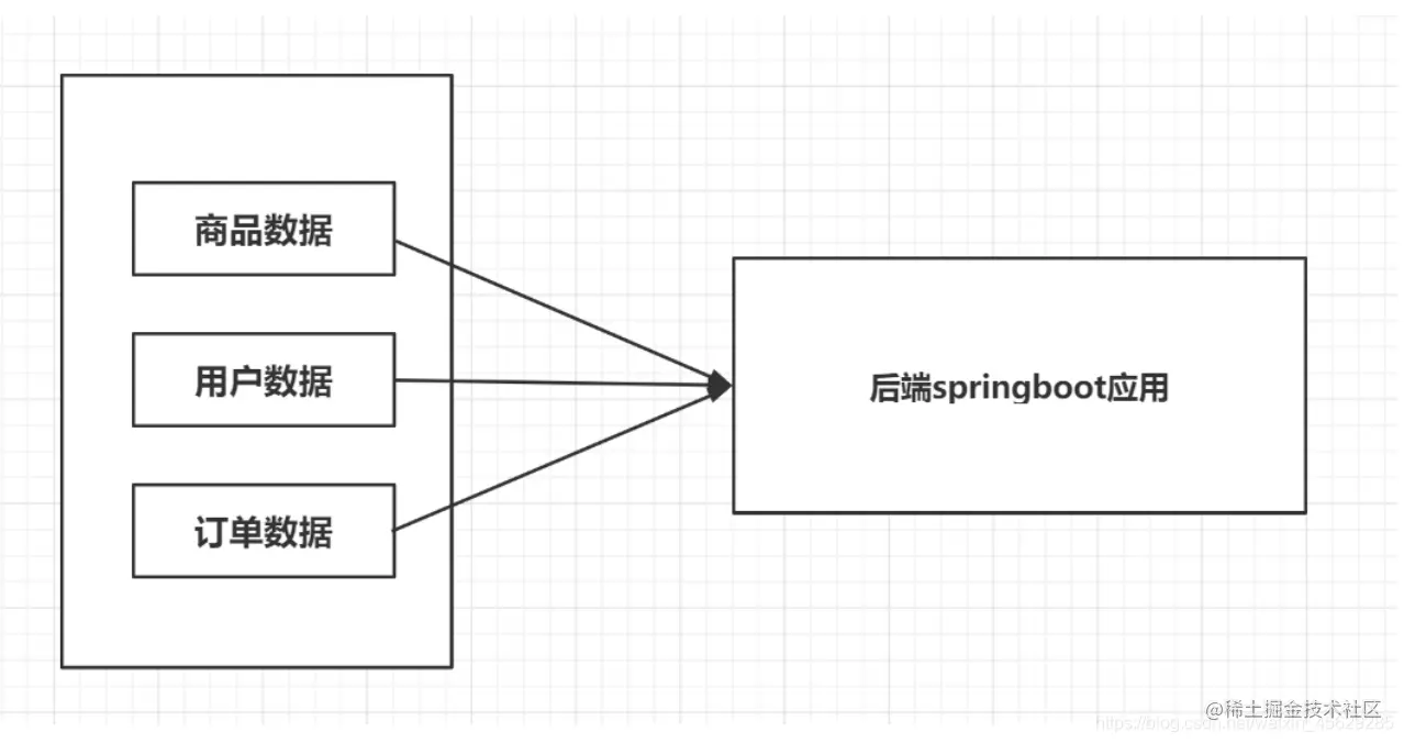 <img src="Vue实战笔记（一）.assets/image-20210713215658747.png" alt="image-20210713215658747" style="zoom:67%;" />