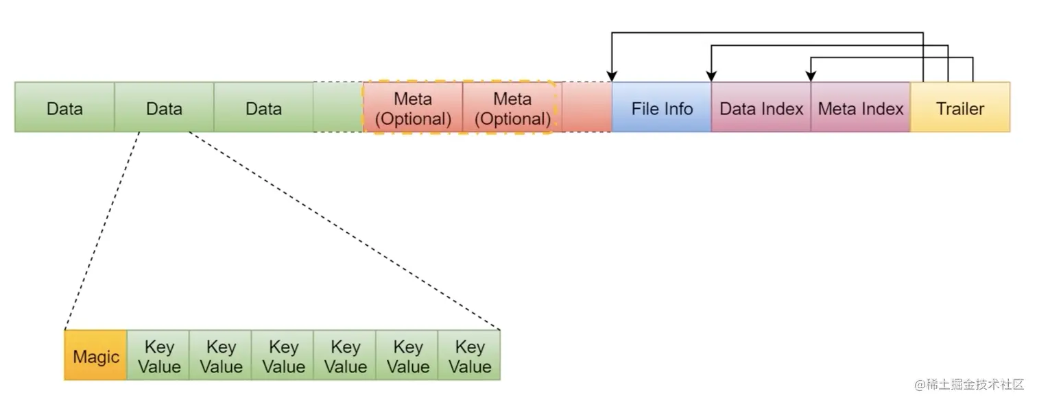 image-20221105173209142