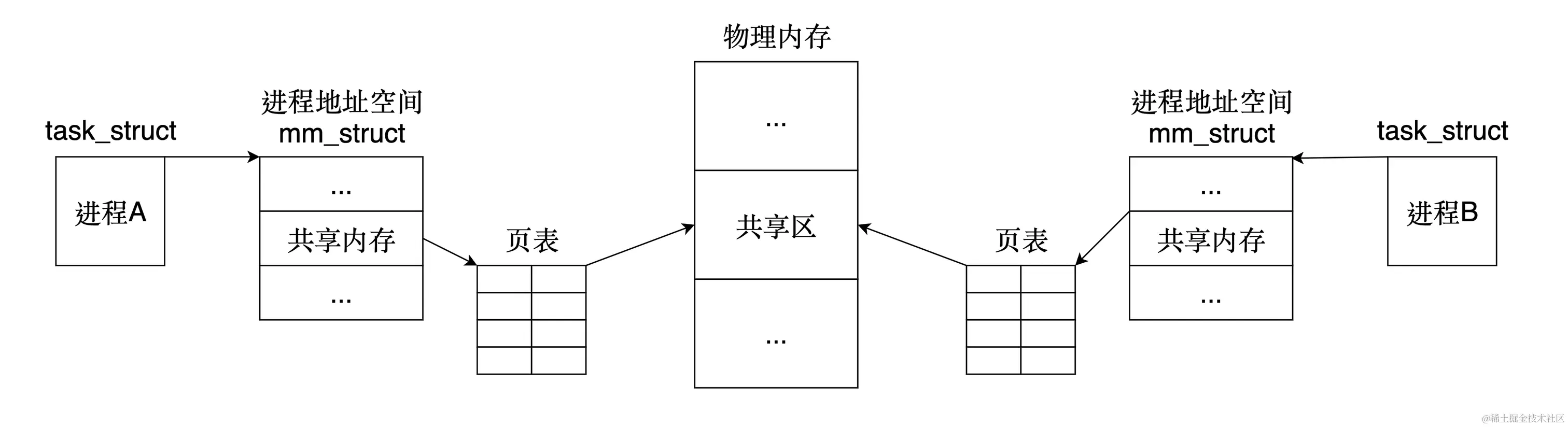 image-20230321003110785