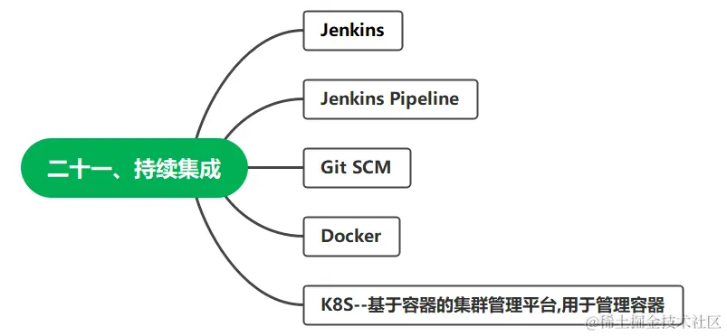 从零基础转行到测试高级工程师，我到底经历了什么？附上学习路线