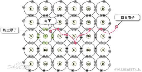digit_course_np_inside