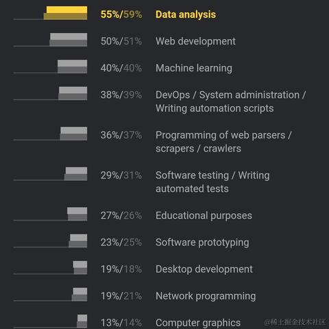 Python猫于2021-11-18 08:36发布的图片