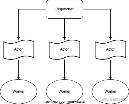 Untitled Diagram.drawio