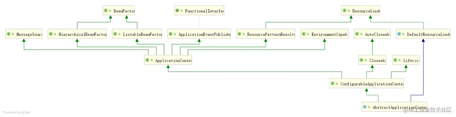 AbstractApplicationContext