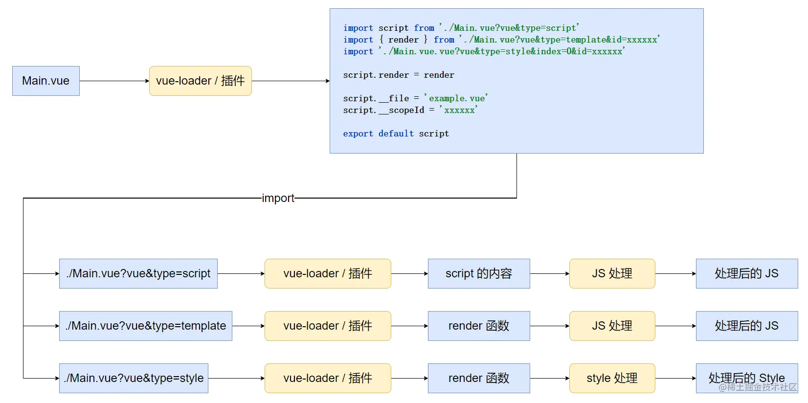 image-20221009193957737