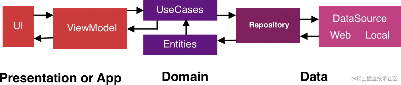 mvvm_arch.png