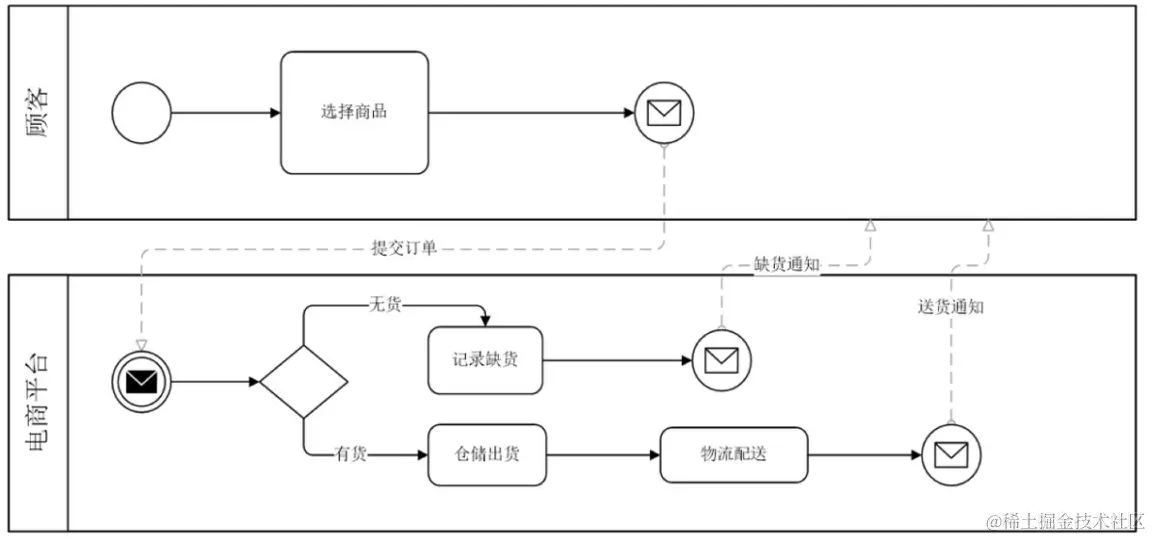 image-20230905151328307