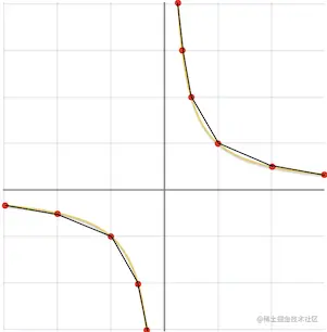 拟合直线.jpeg