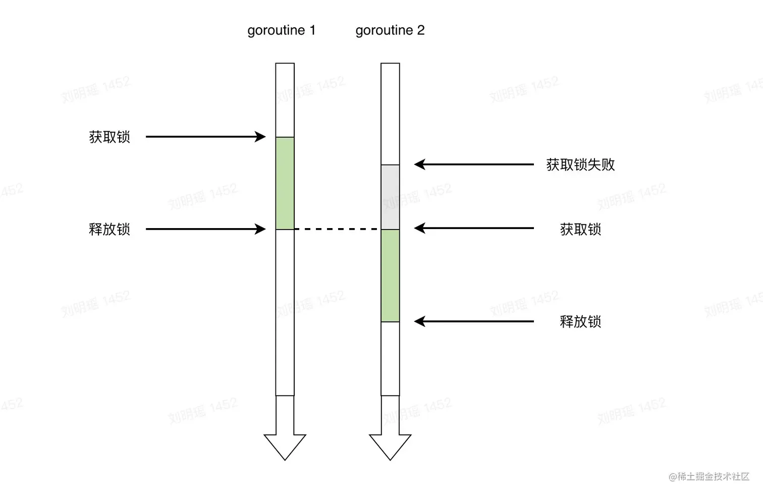并发获取锁示意图
