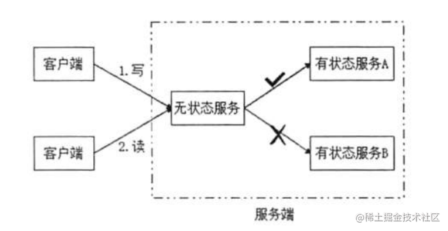 How to control a large, highly concurrent system from the whole world ...