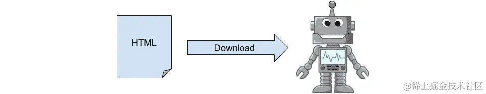 图 3.16：基本的爬取技术涉及下载和处理基本的 HTML 文件